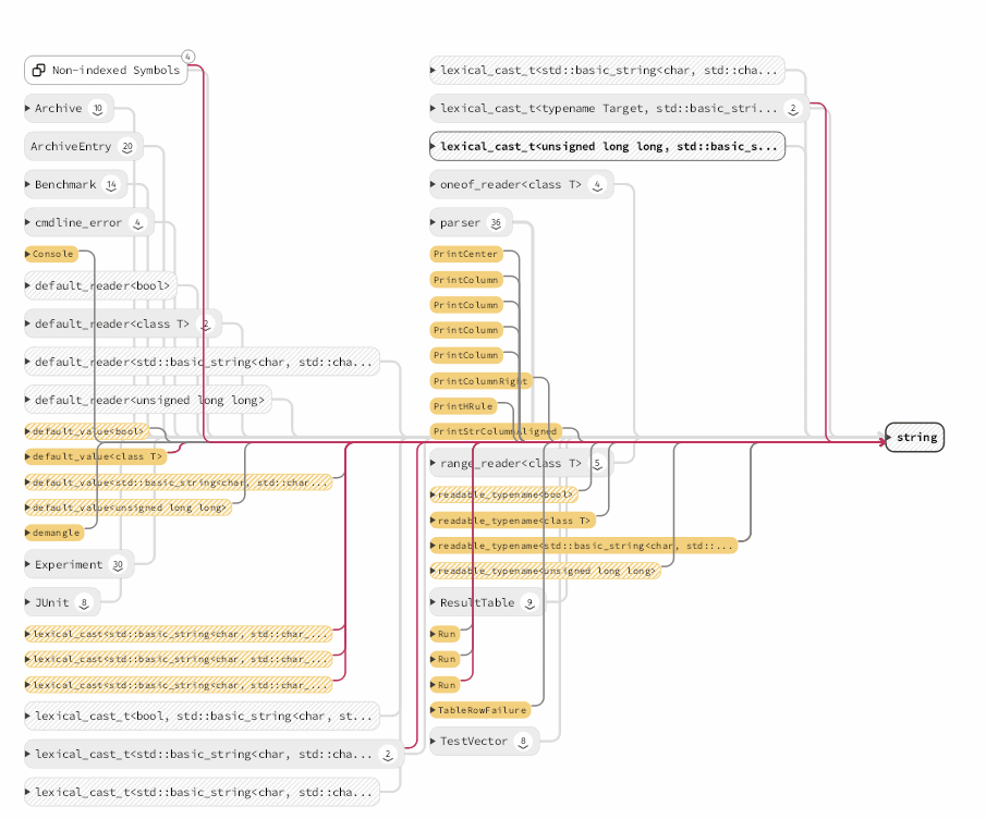 String references, Sourcetrail