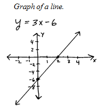 How do i graph y= 3x 6? | yahoo answers