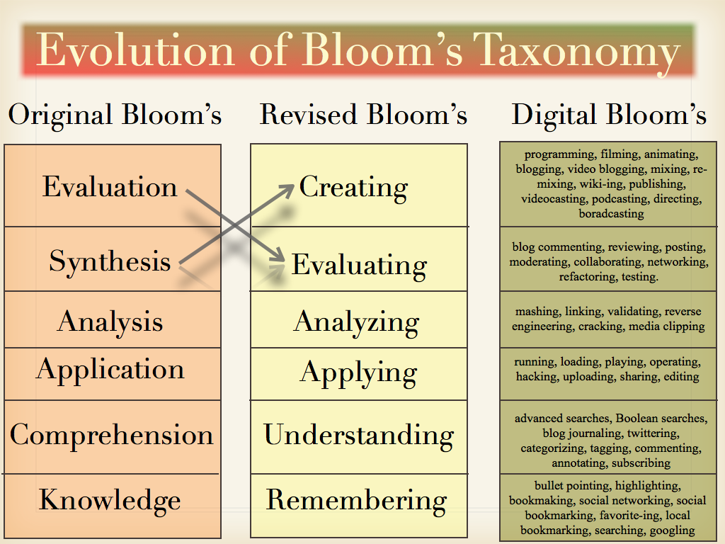reflection on the evolution of the reflection on the evolution of the