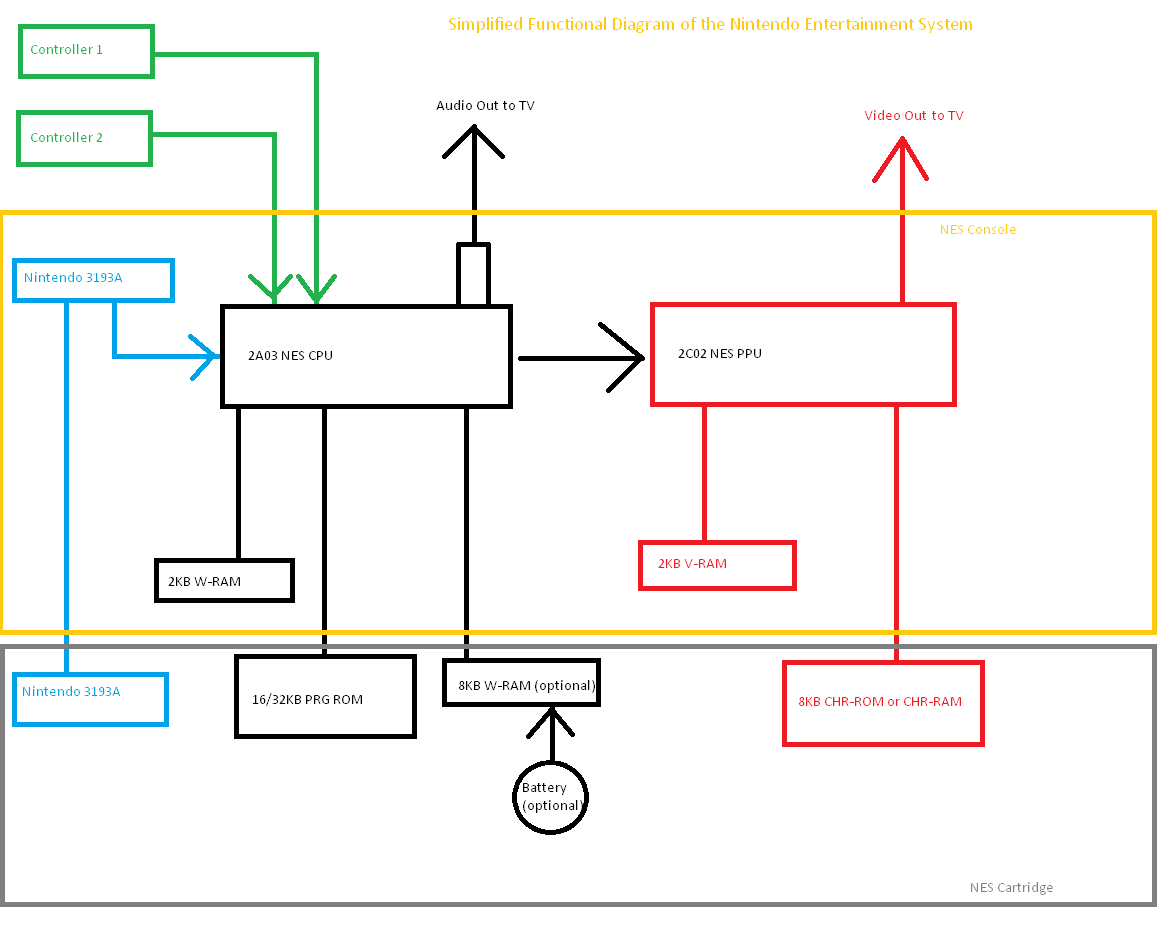 Nerdly Pleasures NES Hardware Explained