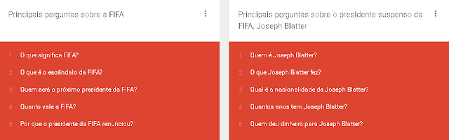 A FIFA foi destaque das pesquisas de Maio de 2015