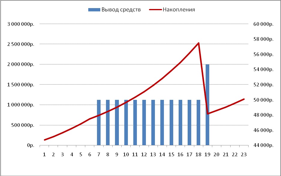 Доверительное управление паевые фонды