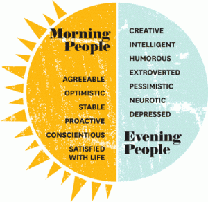 morningevening-people-300x292.gif