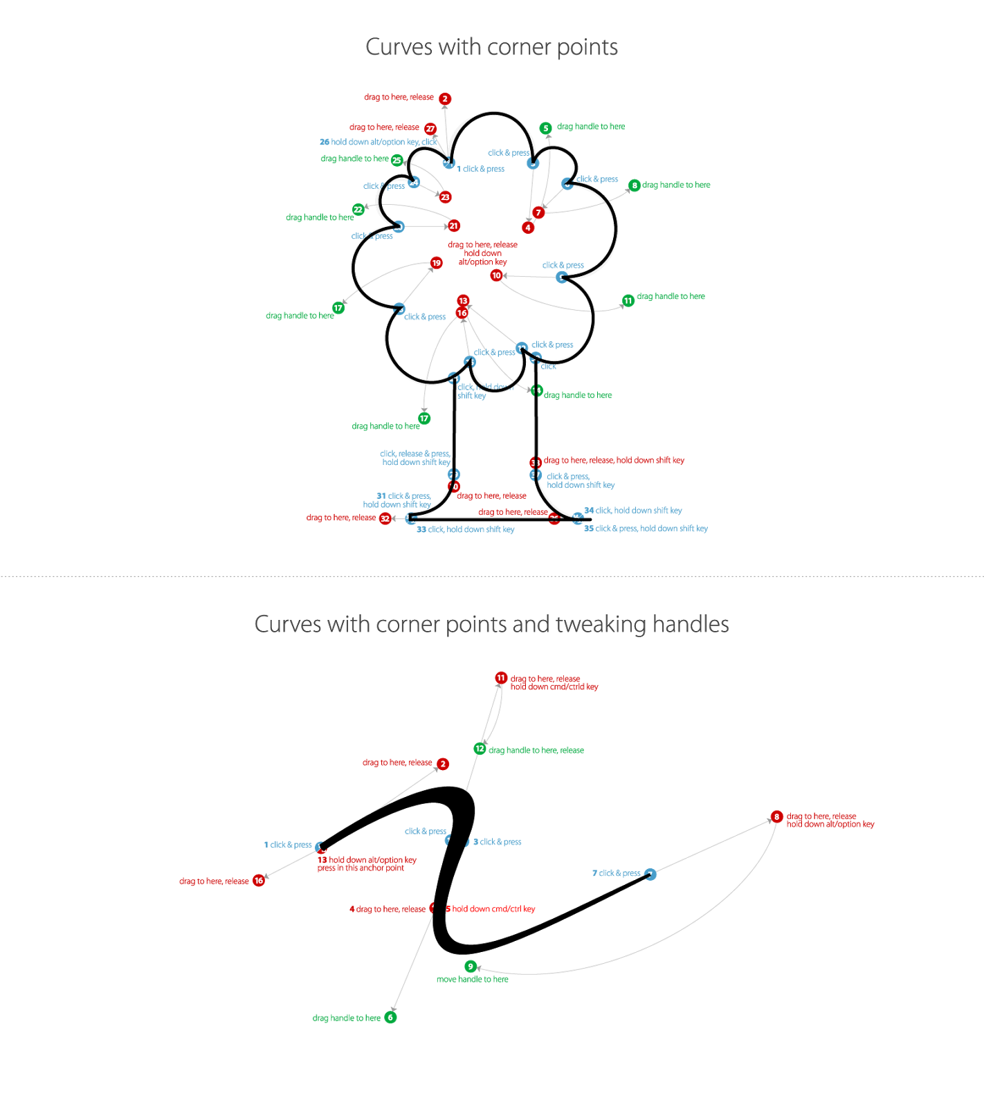 Multimedia Design Pen Tool Exercises