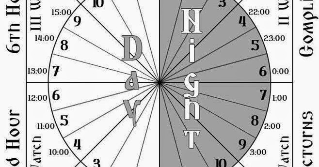 Teóforos Calendario Bizantino 2015 (link para descargar). Los Ciclos