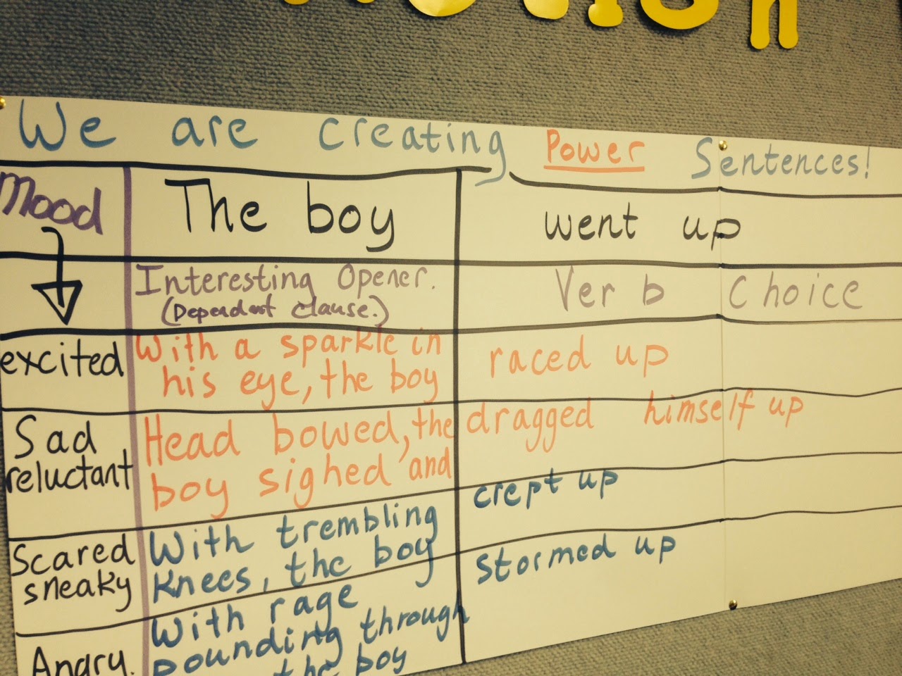 Mr Hayes' Blog Creating Power Sentences in 6 Green