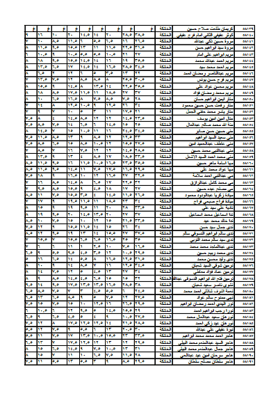 AdZ4U - OmniaWagdy: محافظة القليوبية - نشر نتيجة الصف الثالث الإعدادى