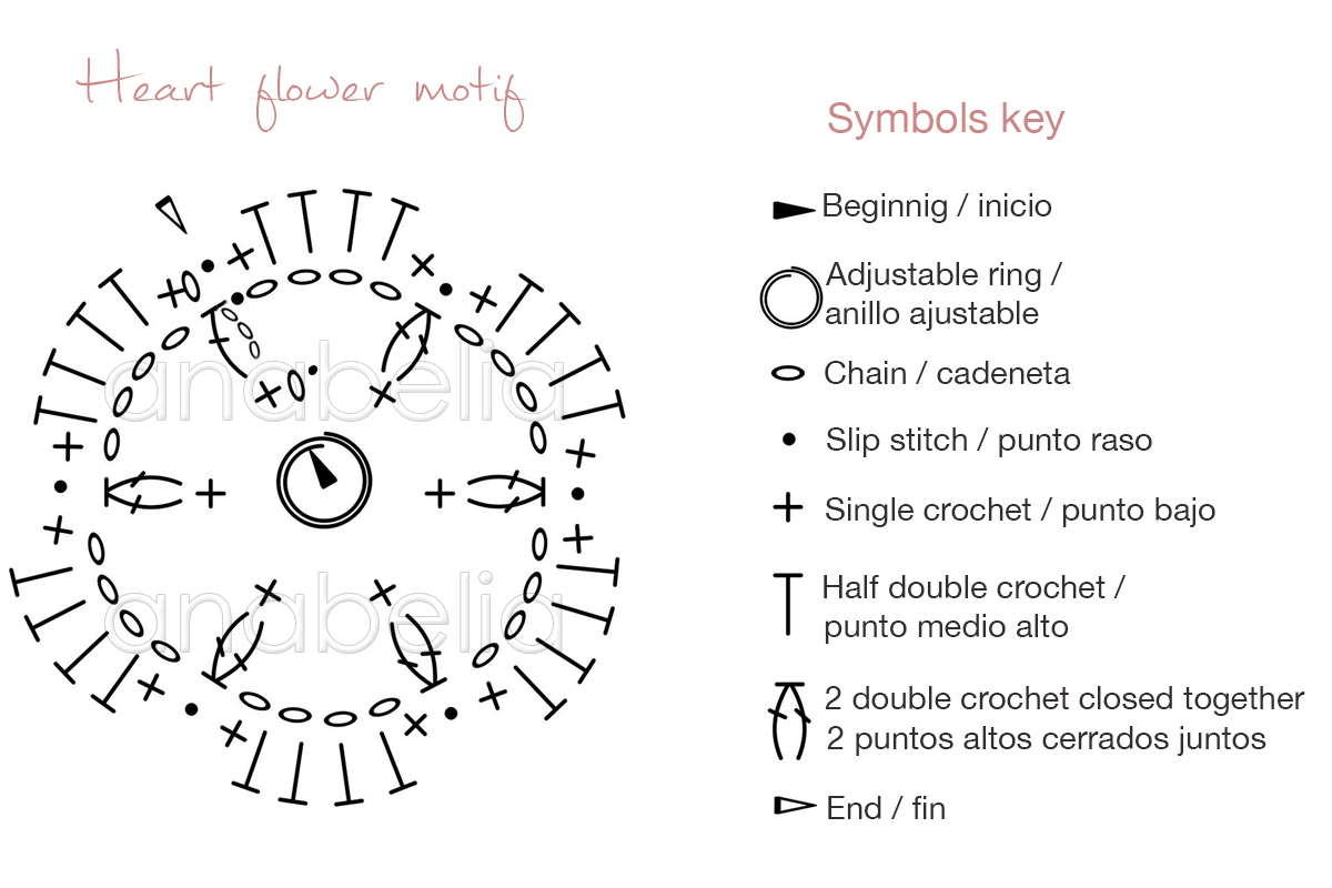 Crochet Tulip Stitch – Easy Tutorial For Beginners  Puntadas de ganchillo,  Puntillas de ganchillo, Bordes de ganchillo