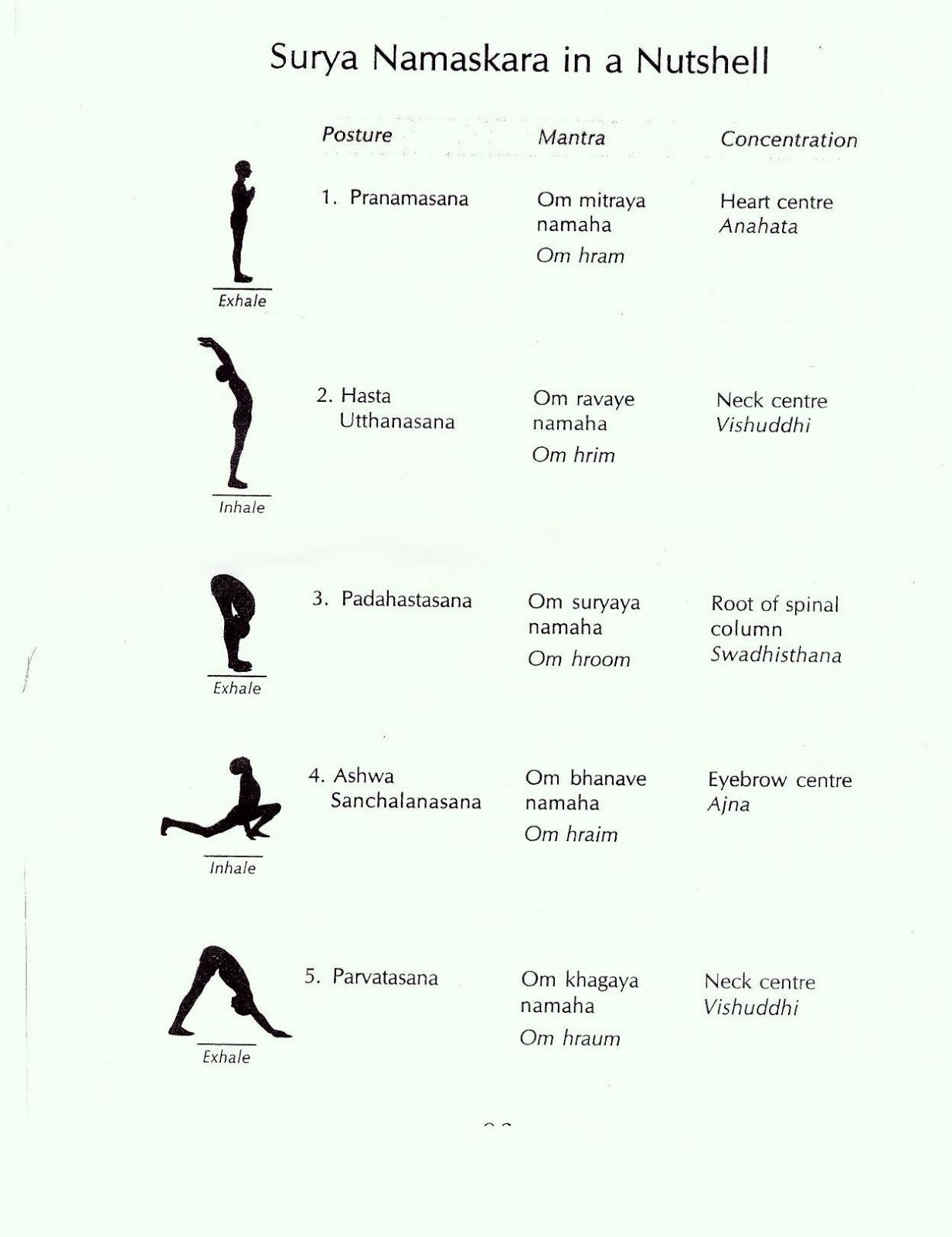 Amazoncom: Customer reviews: Surya Namaskara: A Technique
