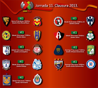 Resultados De Futbol Liga Mx Jornada 10