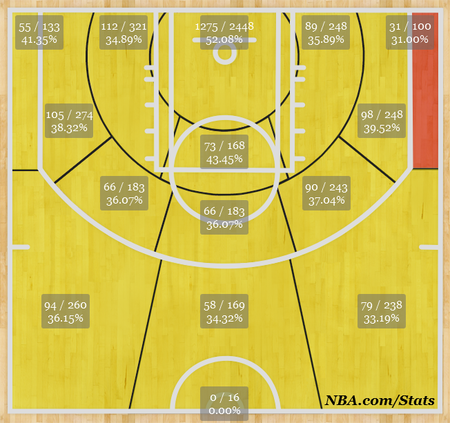 Detroit Piston Depth Chart