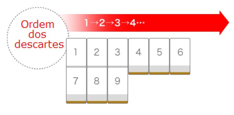 Jogando com os Amigos: MAHJONG Regras do Maajan, o estilo japonês Parte I