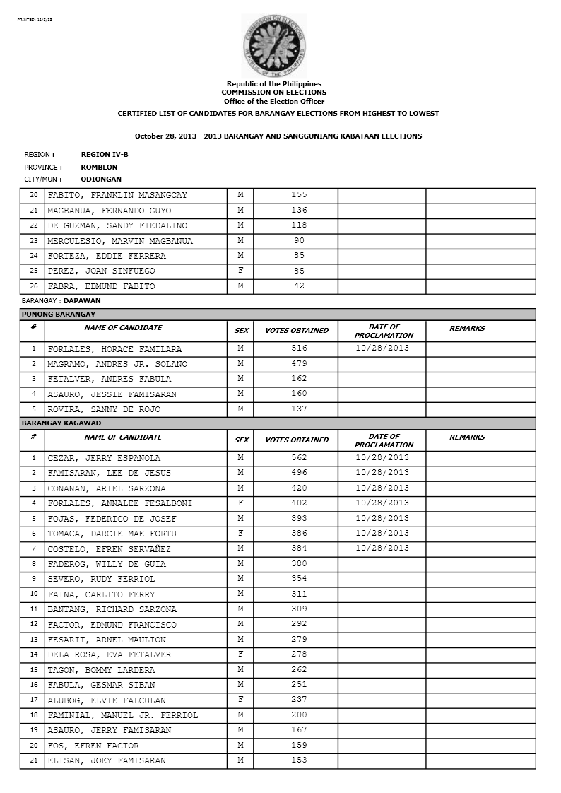 Election Matters 2013 Barangay Election Results