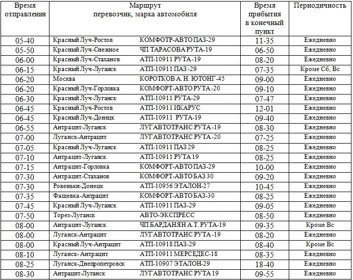 Телефоны Проституток Алчевска И Луганска