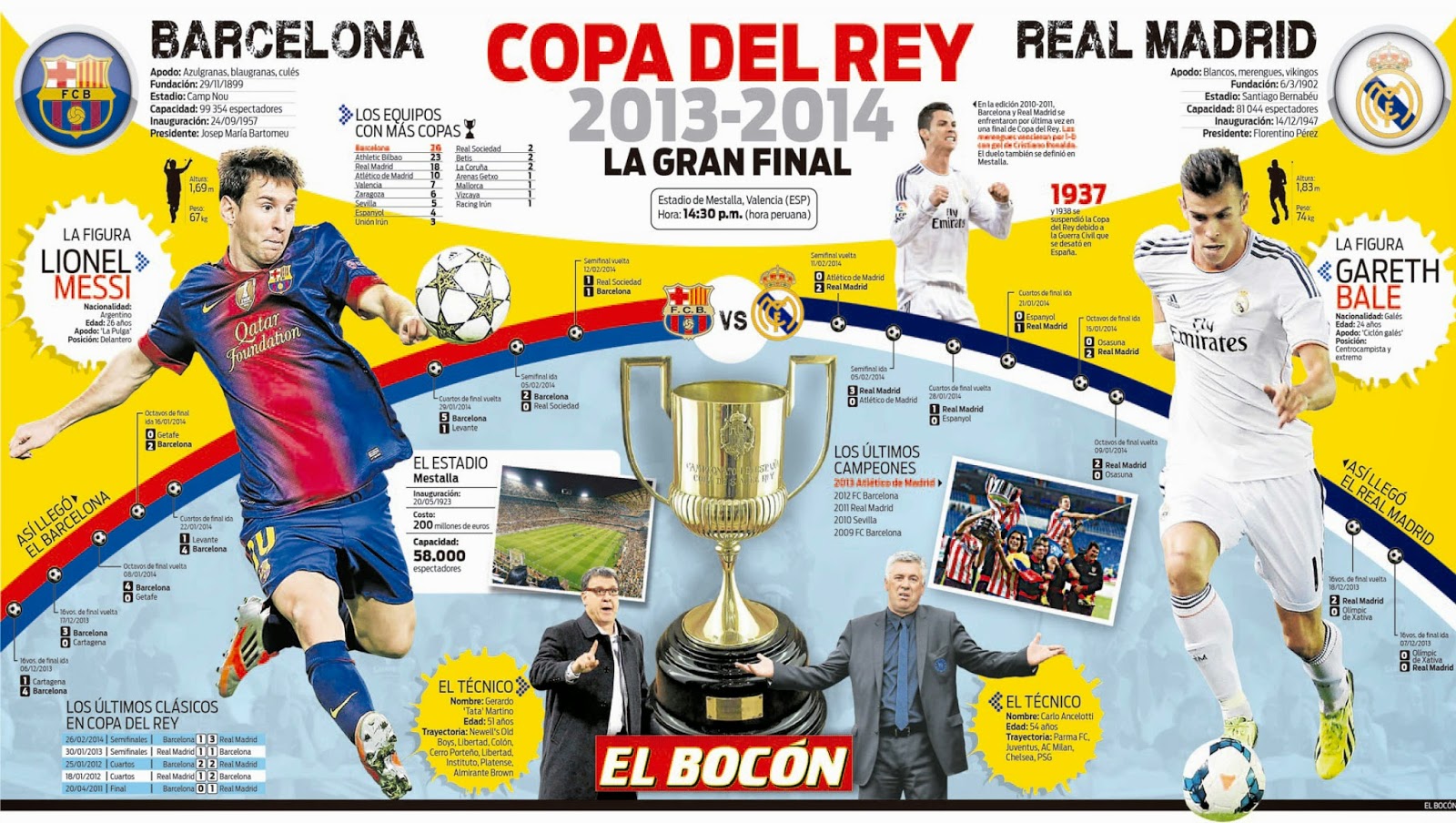 Beautiful Cuartos De Final Copa Del Rey 2014 Gallery - Casas: Ideas ... Beautiful Cuartos De Final Copa Del Rey 2014 Gallery - Casas: Ideas ...
