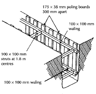 support trenches construction foundation waling poling boards civil tips
