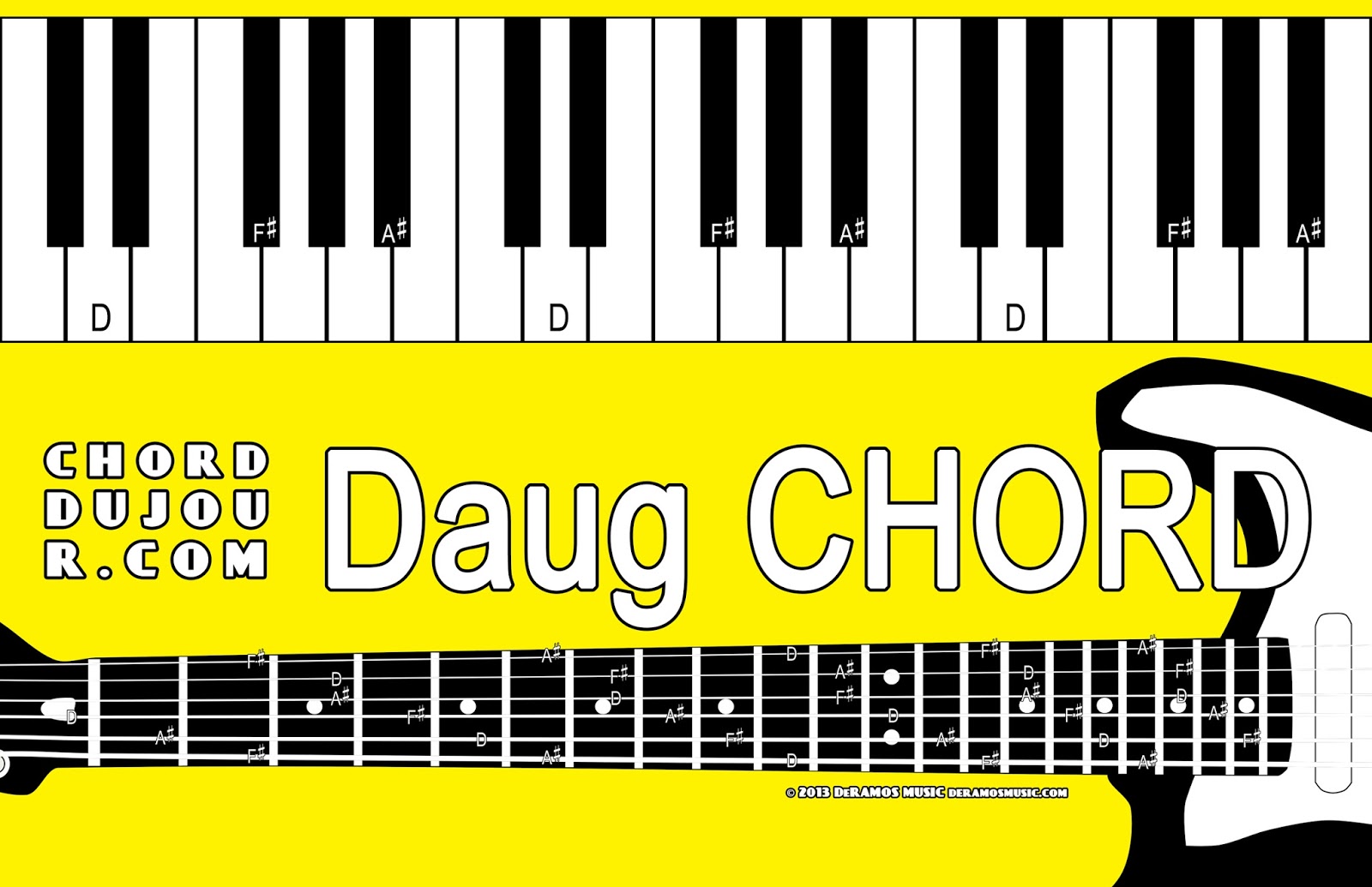 File D Augmented Chord For Guitar Svg Wikimedia Commons