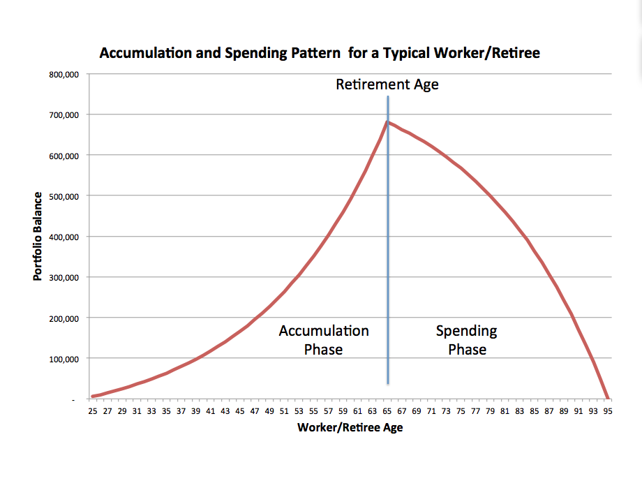 The Retirement Caf\u00e9: Sequence of Returns Risk or Something Else?