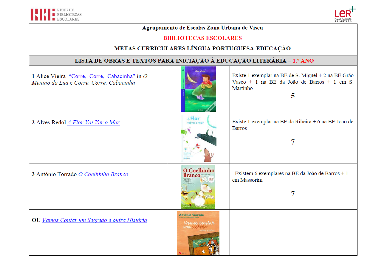 LISTA DE LIVROS E TEXTOS - Educação Literária