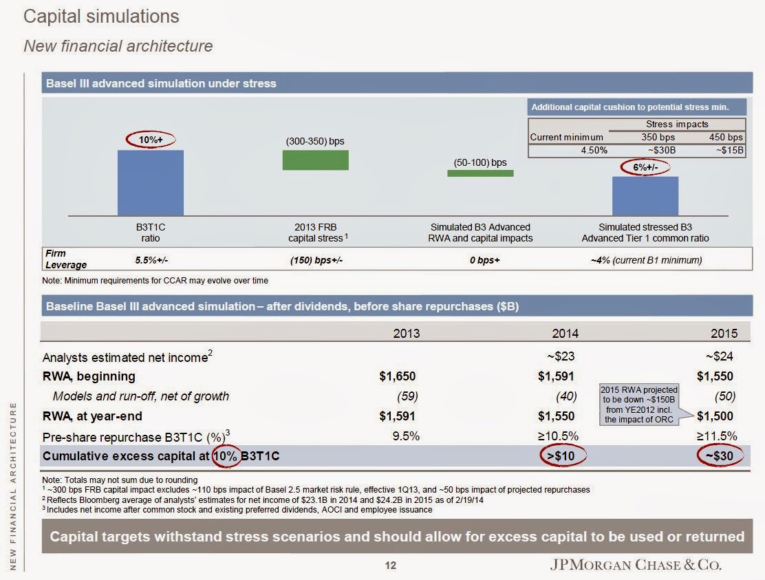 The Brooklyn Investor JPM Investor Day 2014