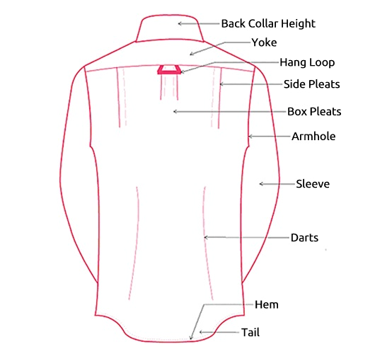 Anatomy of a Shirt Nimal Naser's Blog