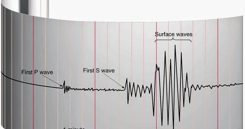 Mrs. Remis' Earth Science Blog - 6th grade: WHAT IS A SEISMOGRAPH?