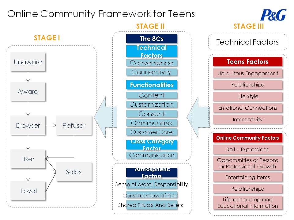 capstone project framework