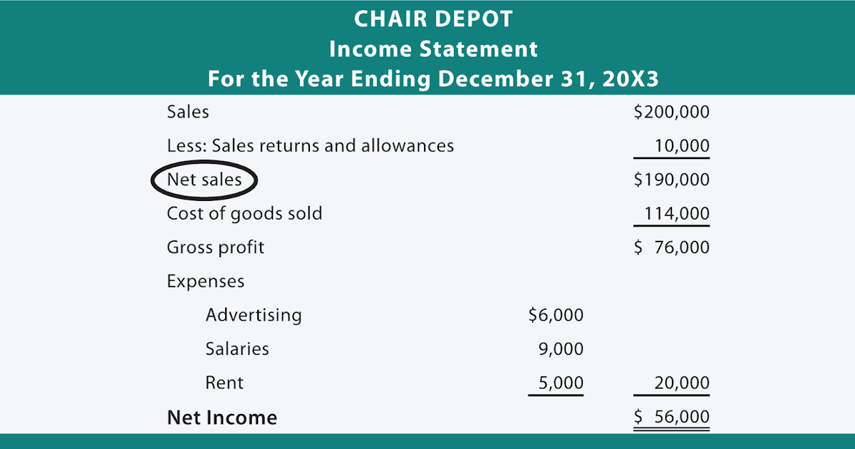 Accounting 101 What is Accounting in a Nutshell?