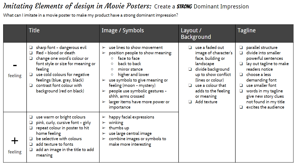 Dominant impression essay examples image