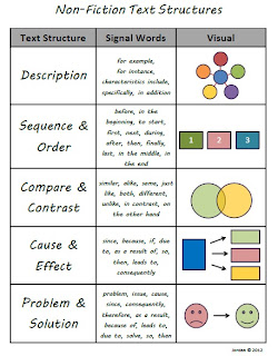 cause and effect visual