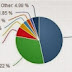 Windows 8 Growth Rate is Surpassed by Windows 7