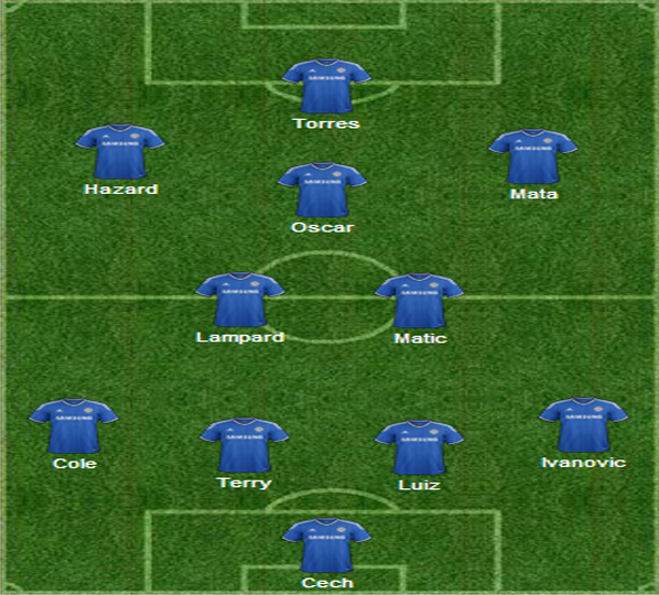 Chelsea best line up