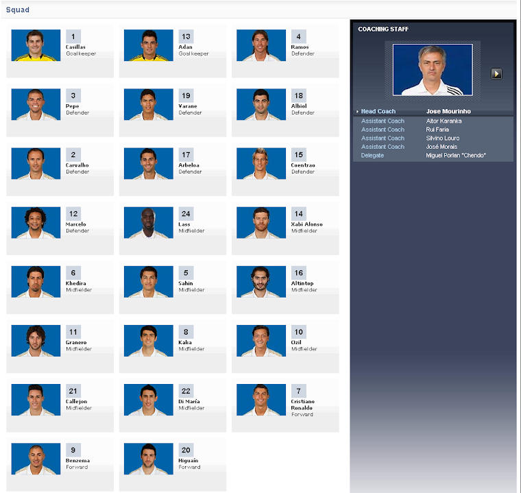 Real Madrid 2011/2012 Squad