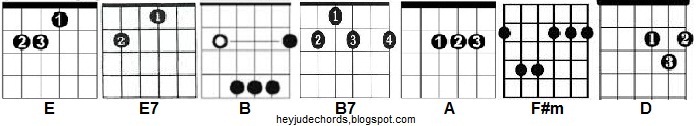hey jude chords without barrechords hey jude chords without barrechords