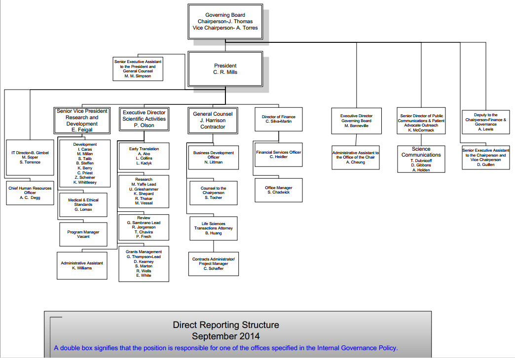 Genentech Organizational Chart