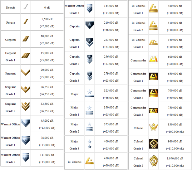 matchmaking ranks Formats edit there are two formats in hearthstone: standard and wild players are able to choose between these two for ranked play, and can have a separate rank for each format. matchmaking ranks Formats edit there are two formats in hearthstone: standard and wild players are able to choose between these two for ranked play, and can have a separate rank for each format.