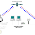Small satellite terminals (VSAT) are vulnerable to Cyber attack