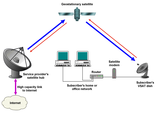 Small+satellite+terminals+(VSAT)+are+vulnerable+to+Cyber+attack.gif