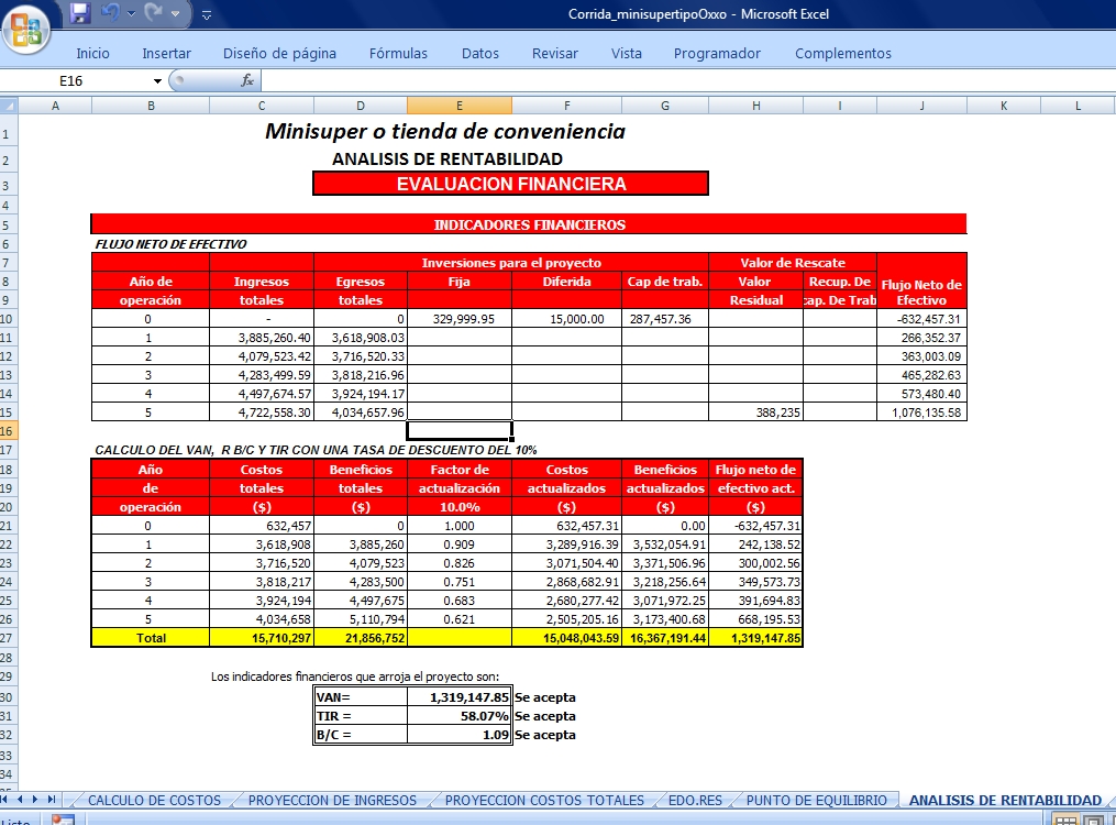 plan de negocios tienda
