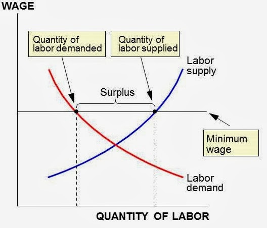 a analysis of minimum wage Analysis of the minimum wage: a mathematical model for the private sector in saudi arabia received 23 august, 2016 revised 13 october. a analysis of minimum wage Analysis of the minimum wage: a mathematical model for the private sector in saudi arabia received 23 august, 2016 revised 13 october.