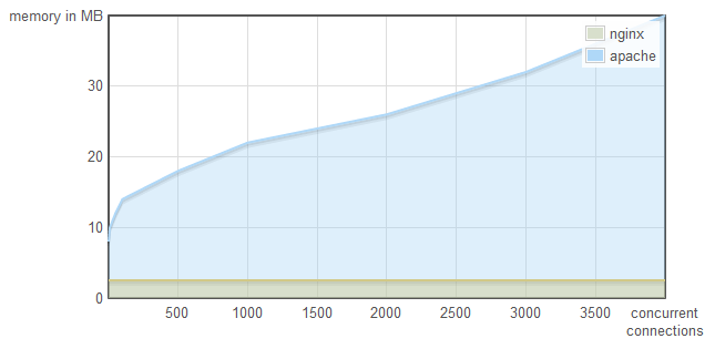 Concurrency x Memory Concurrency x Memory