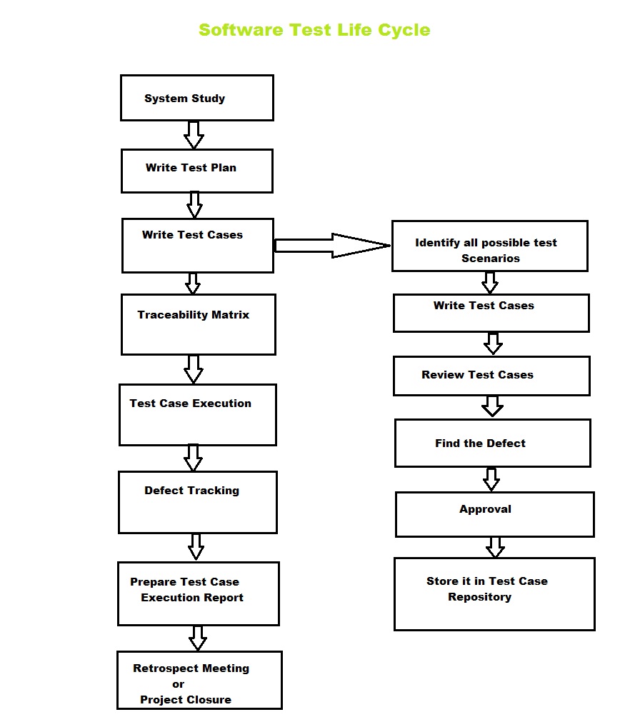 sdlc spiral model