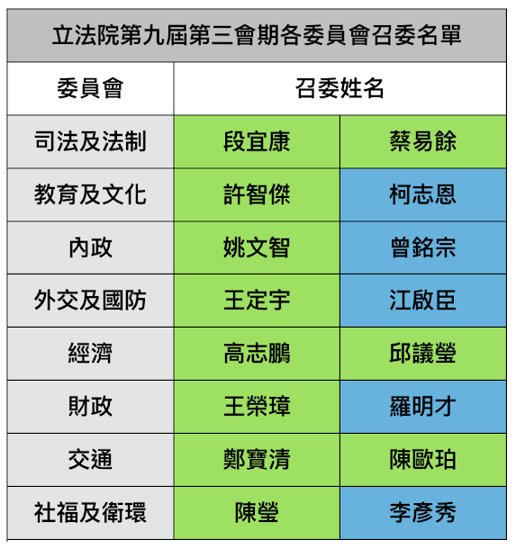 未抽中司委會召委的國民黨立委林為洲,露出扼腕神情。 未抽中司委會召委的國民黨立委林為洲,露出扼腕神情。