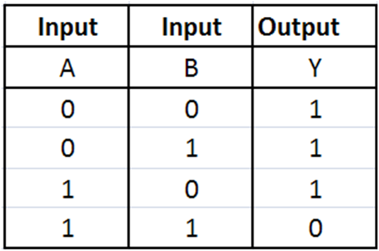 function of and or not nand Performs the logic nand function devices or systems without the express written approval of the president of fairchild semiconductor corporation. function of and or not nand Performs the logic nand function devices or systems without the express written approval of the president of fairchild semiconductor corporation.