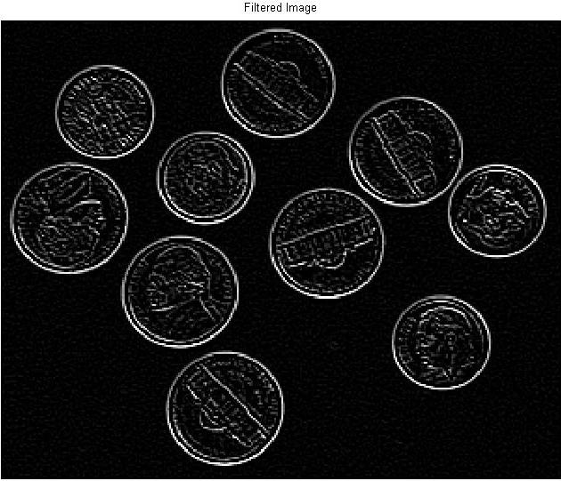 Image Sharpening using second order derivative (Laplacian) IMAGE