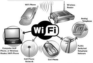 வய் - ஃபி (Wi - Fi) தொழில்நுட்பம் பற்றி .......  Wifi+network