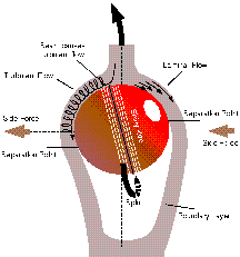 Ball Swing