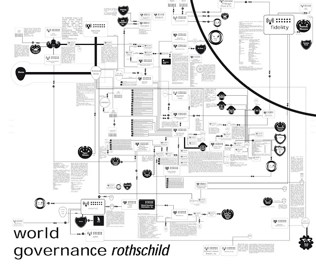 Charleston Voice Rothschild Governance Graphic Chart Who They Own