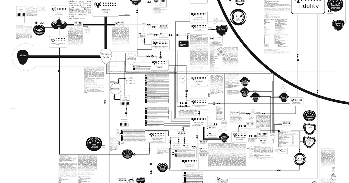 Charleston Voice Rothschild Governance Graphic Chart Who They Own, Who They Control