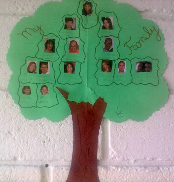 DINÂMICA CENTRO EDUCACIONAL 3º ano Árvore Genealógica em Inglês